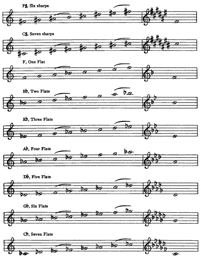 Night Shift (Transposed to D♯ Minor) Sheet music for Piano, Violin, Viola,  Cello & more instruments (Piano Sextet)