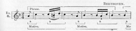 Example 6.  Fragment of Beethoven.