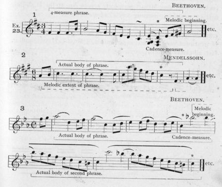 Example 23.  Fragments of Beethoven and Mendelssohn.