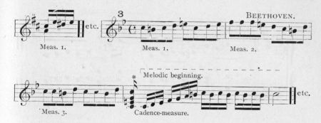 Example 24 continued.  Fragment of Beethoven.