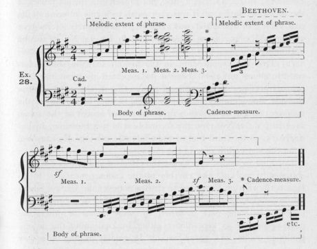 Example 28.  Fragment of Beethoven.